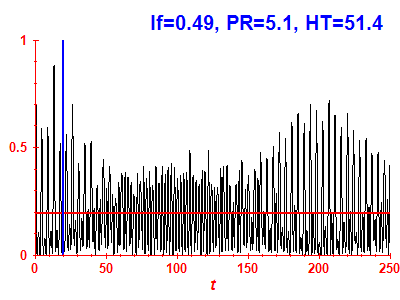 Survival probability